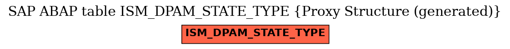 E-R Diagram for table ISM_DPAM_STATE_TYPE (Proxy Structure (generated))