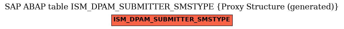 E-R Diagram for table ISM_DPAM_SUBMITTER_SMSTYPE (Proxy Structure (generated))
