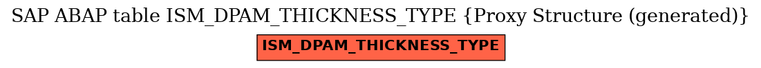 E-R Diagram for table ISM_DPAM_THICKNESS_TYPE (Proxy Structure (generated))