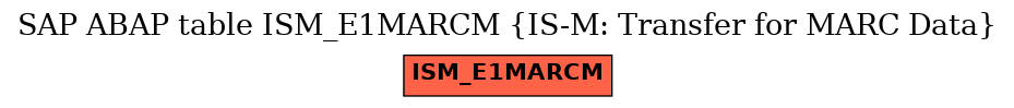 E-R Diagram for table ISM_E1MARCM (IS-M: Transfer for MARC Data)