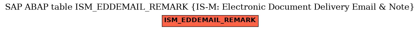 E-R Diagram for table ISM_EDDEMAIL_REMARK (IS-M: Electronic Document Delivery Email & Note)