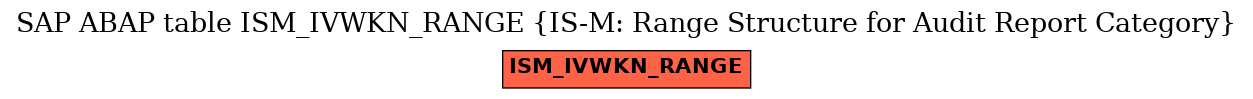 E-R Diagram for table ISM_IVWKN_RANGE (IS-M: Range Structure for Audit Report Category)