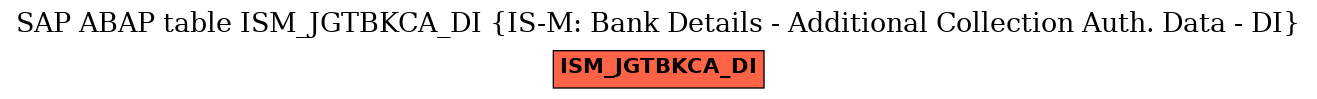 E-R Diagram for table ISM_JGTBKCA_DI (IS-M: Bank Details - Additional Collection Auth. Data - DI)