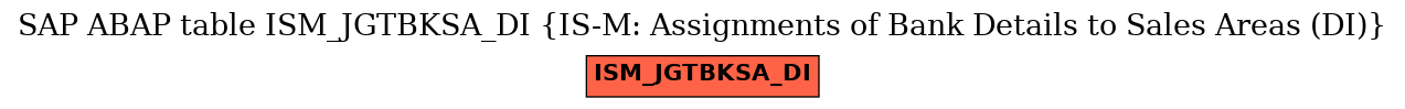 E-R Diagram for table ISM_JGTBKSA_DI (IS-M: Assignments of Bank Details to Sales Areas (DI))