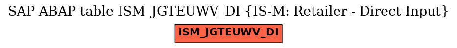 E-R Diagram for table ISM_JGTEUWV_DI (IS-M: Retailer - Direct Input)