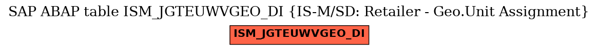 E-R Diagram for table ISM_JGTEUWVGEO_DI (IS-M/SD: Retailer - Geo.Unit Assignment)