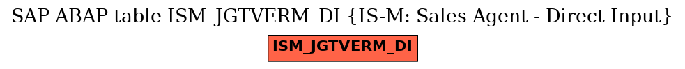 E-R Diagram for table ISM_JGTVERM_DI (IS-M: Sales Agent - Direct Input)