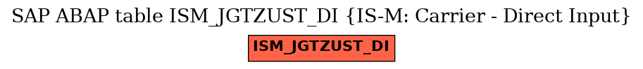 E-R Diagram for table ISM_JGTZUST_DI (IS-M: Carrier - Direct Input)