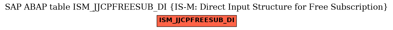 E-R Diagram for table ISM_JJCPFREESUB_DI (IS-M: Direct Input Structure for Free Subscription)