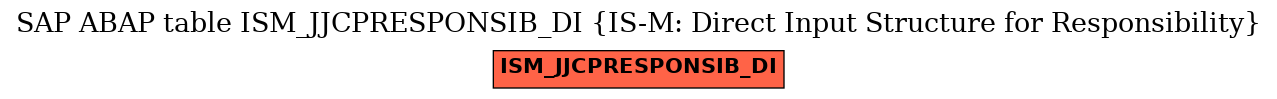 E-R Diagram for table ISM_JJCPRESPONSIB_DI (IS-M: Direct Input Structure for Responsibility)