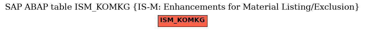 E-R Diagram for table ISM_KOMKG (IS-M: Enhancements for Material Listing/Exclusion)