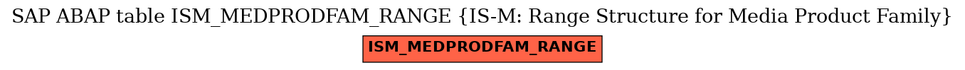 E-R Diagram for table ISM_MEDPRODFAM_RANGE (IS-M: Range Structure for Media Product Family)
