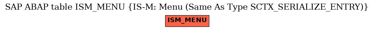 E-R Diagram for table ISM_MENU (IS-M: Menu (Same As Type SCTX_SERIALIZE_ENTRY))