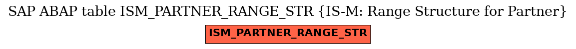 E-R Diagram for table ISM_PARTNER_RANGE_STR (IS-M: Range Structure for Partner)