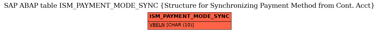 E-R Diagram for table ISM_PAYMENT_MODE_SYNC (Structure for Synchronizing Payment Method from Cont. Acct)