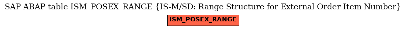 E-R Diagram for table ISM_POSEX_RANGE (IS-M/SD: Range Structure for External Order Item Number)