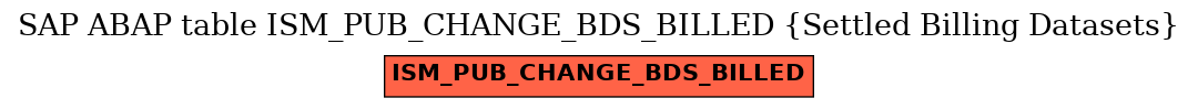 E-R Diagram for table ISM_PUB_CHANGE_BDS_BILLED (Settled Billing Datasets)