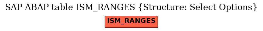 E-R Diagram for table ISM_RANGES (Structure: Select Options)