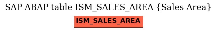 E-R Diagram for table ISM_SALES_AREA (Sales Area)