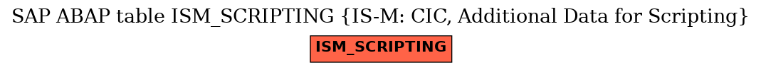 E-R Diagram for table ISM_SCRIPTING (IS-M: CIC, Additional Data for Scripting)