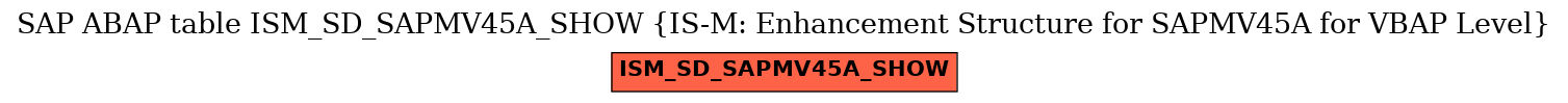 E-R Diagram for table ISM_SD_SAPMV45A_SHOW (IS-M: Enhancement Structure for SAPMV45A for VBAP Level)