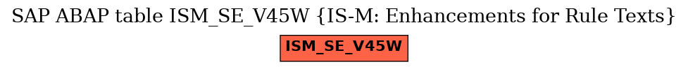 E-R Diagram for table ISM_SE_V45W (IS-M: Enhancements for Rule Texts)