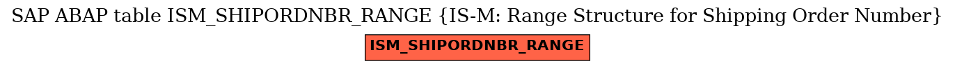 E-R Diagram for table ISM_SHIPORDNBR_RANGE (IS-M: Range Structure for Shipping Order Number)