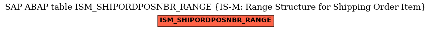 E-R Diagram for table ISM_SHIPORDPOSNBR_RANGE (IS-M: Range Structure for Shipping Order Item)