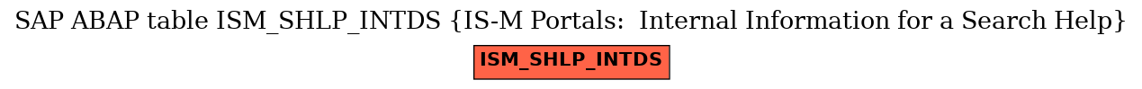 E-R Diagram for table ISM_SHLP_INTDS (IS-M Portals:  Internal Information for a Search Help)