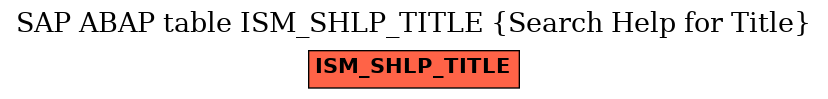 E-R Diagram for table ISM_SHLP_TITLE (Search Help for Title)