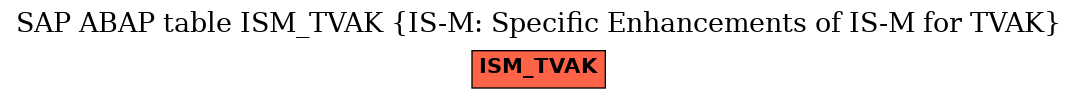 E-R Diagram for table ISM_TVAK (IS-M: Specific Enhancements of IS-M for TVAK)