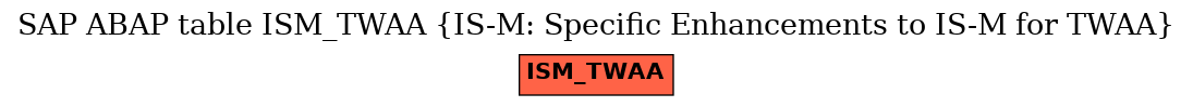 E-R Diagram for table ISM_TWAA (IS-M: Specific Enhancements to IS-M for TWAA)