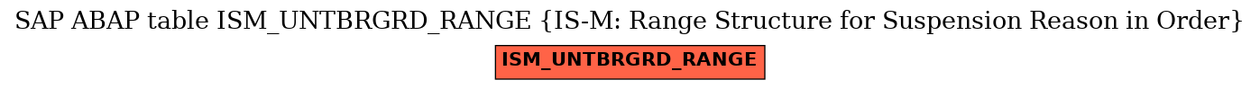 E-R Diagram for table ISM_UNTBRGRD_RANGE (IS-M: Range Structure for Suspension Reason in Order)