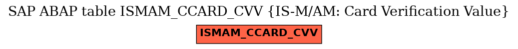 E-R Diagram for table ISMAM_CCARD_CVV (IS-M/AM: Card Verification Value)