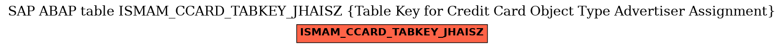 E-R Diagram for table ISMAM_CCARD_TABKEY_JHAISZ (Table Key for Credit Card Object Type Advertiser Assignment)