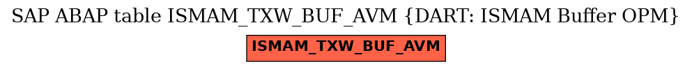 E-R Diagram for table ISMAM_TXW_BUF_AVM (DART: ISMAM Buffer OPM)