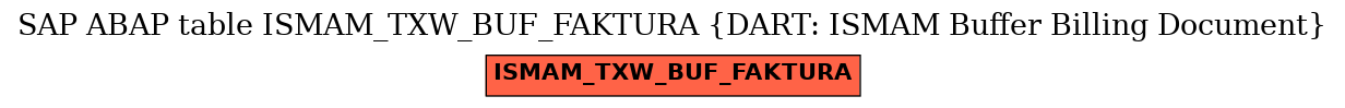 E-R Diagram for table ISMAM_TXW_BUF_FAKTURA (DART: ISMAM Buffer Billing Document)