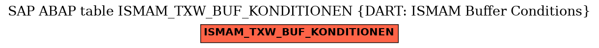 E-R Diagram for table ISMAM_TXW_BUF_KONDITIONEN (DART: ISMAM Buffer Conditions)