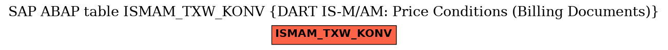 E-R Diagram for table ISMAM_TXW_KONV (DART IS-M/AM: Price Conditions (Billing Documents))