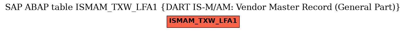 E-R Diagram for table ISMAM_TXW_LFA1 (DART IS-M/AM: Vendor Master Record (General Part))