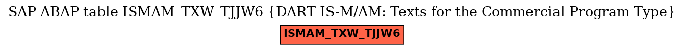 E-R Diagram for table ISMAM_TXW_TJJW6 (DART IS-M/AM: Texts for the Commercial Program Type)