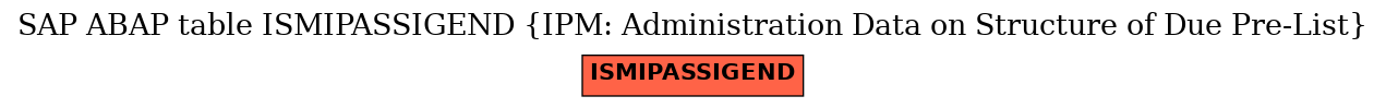 E-R Diagram for table ISMIPASSIGEND (IPM: Administration Data on Structure of Due Pre-List)