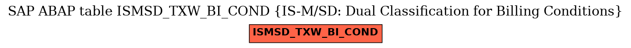 E-R Diagram for table ISMSD_TXW_BI_COND (IS-M/SD: Dual Classification for Billing Conditions)