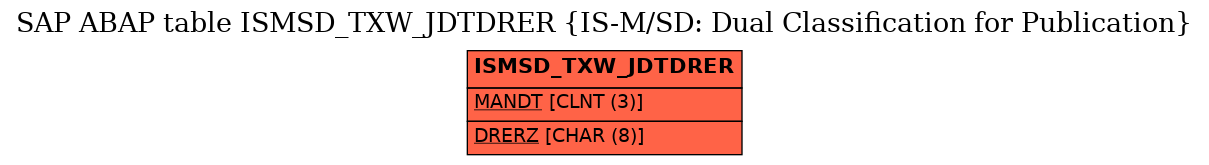 E-R Diagram for table ISMSD_TXW_JDTDRER (IS-M/SD: Dual Classification for Publication)