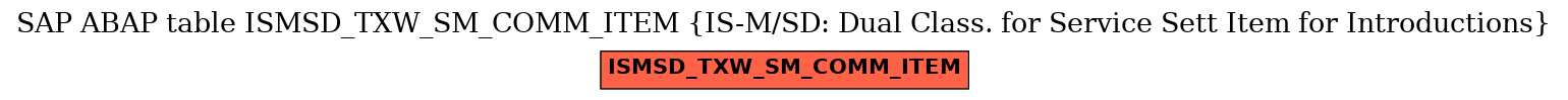 E-R Diagram for table ISMSD_TXW_SM_COMM_ITEM (IS-M/SD: Dual Class. for Service Sett Item for Introductions)