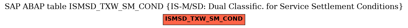 E-R Diagram for table ISMSD_TXW_SM_COND (IS-M/SD: Dual Classific. for Service Settlement Conditions)