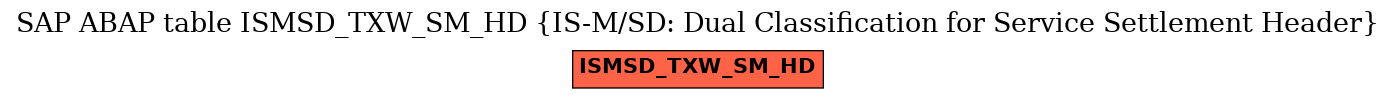 E-R Diagram for table ISMSD_TXW_SM_HD (IS-M/SD: Dual Classification for Service Settlement Header)