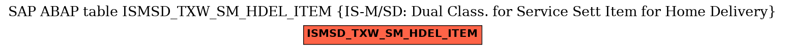 E-R Diagram for table ISMSD_TXW_SM_HDEL_ITEM (IS-M/SD: Dual Class. for Service Sett Item for Home Delivery)