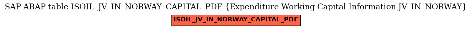 E-R Diagram for table ISOIL_JV_IN_NORWAY_CAPITAL_PDF (Expenditure Working Capital Information JV_IN_NORWAY)