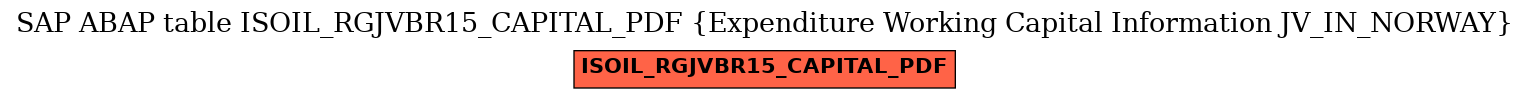 E-R Diagram for table ISOIL_RGJVBR15_CAPITAL_PDF (Expenditure Working Capital Information JV_IN_NORWAY)